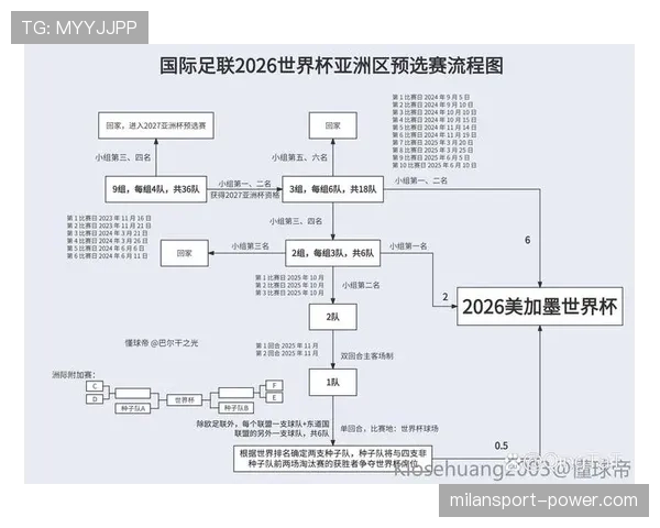 2026世界杯规则下排序怎么排 2026世界杯规则下排序怎么排
