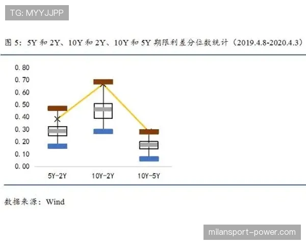 阿伯丁面临魔鬼赛程调整轮换确保主力体能